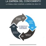 EMPRESA DEL CONOCIMIENTO, LA